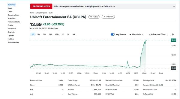 Bloomberg: Tencent и семья Гиймо раздумывают над выкупом Ubisoft