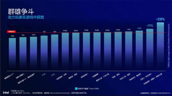 Core Ultra 9 285K будет медленнее Core i9-14900K в играх — в Сеть слили слайды Intel